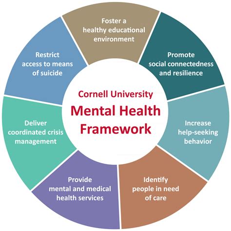 implementation strategies for universal mental health services